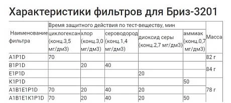 Фильтр БРИЗ-3201 (РУ-60М) К1Р1D фото