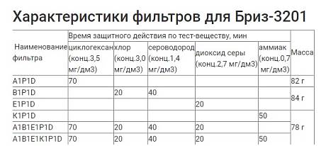 Фильтр БРИЗ-3201 (РУ-60М) К1Р1D фото